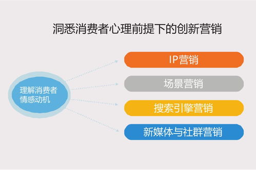 互聯網時代下創新營銷培訓課程圓滿舉辦，助力互聯網銷售新突破