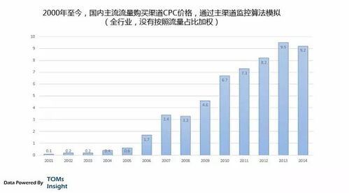 互聯網營銷與銷售 趨勢、模式與未來展望
