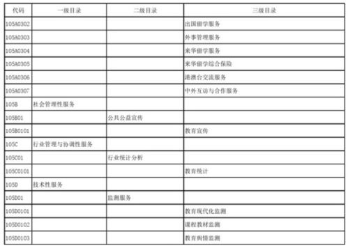 教育部發布政府購買服務指導性目錄，加強信息系統運行維護服務