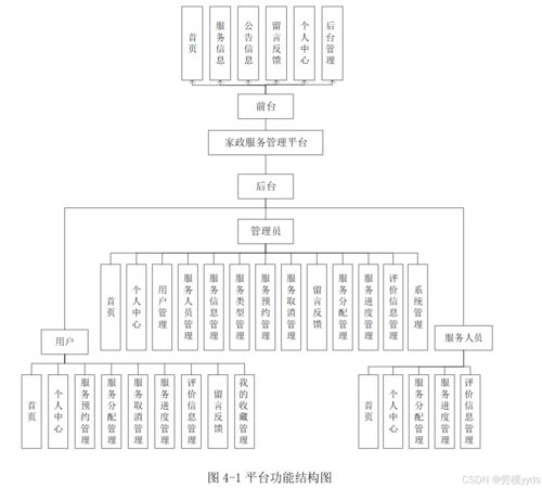 SpringBoot + Vue 家政服務(wù)管理系統(tǒng) 構(gòu)建、部署與信息系統(tǒng)運行維護(hù)服務(wù)指南
